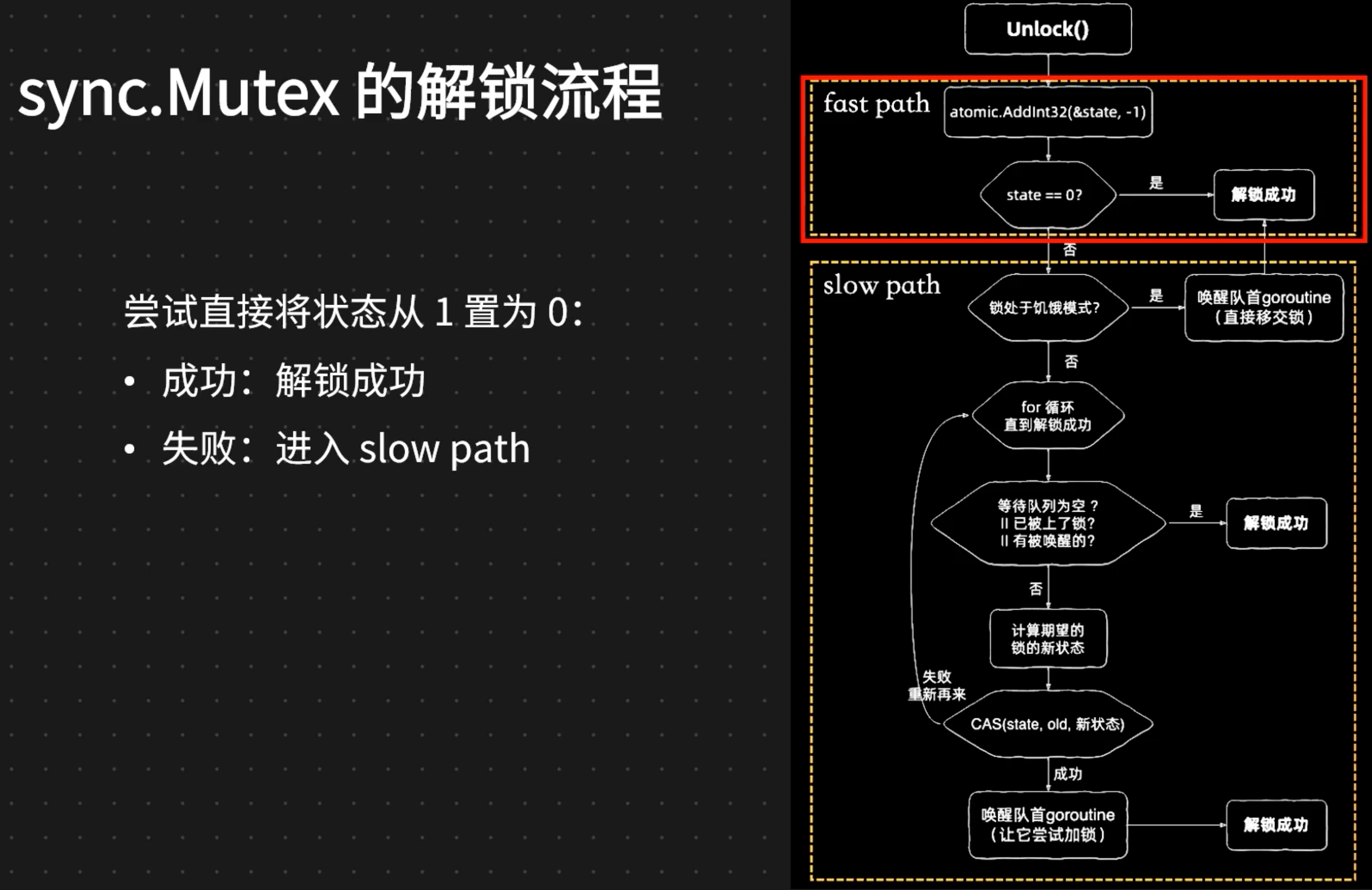mutex unlock过程1